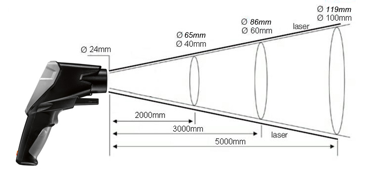 Radius Radius
